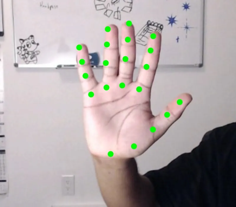 The palm of a hand with 4 fingers in green color that identify each finger, and 5 green points identifying the thumb and the bottom of the palm.