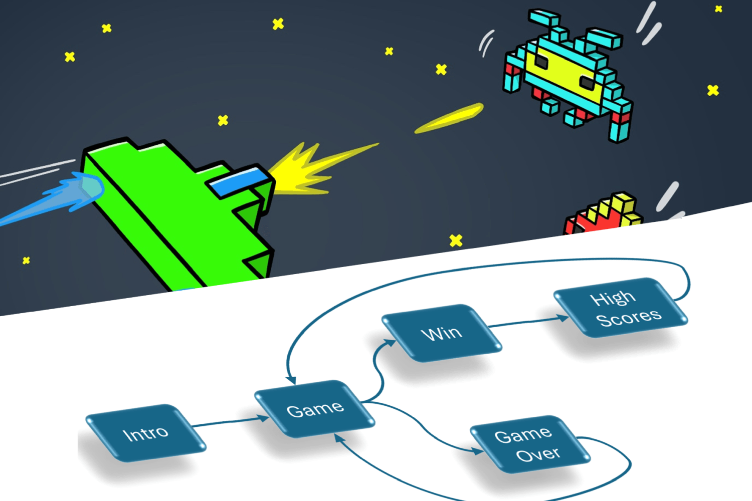 アーケードゲームの上に表示されたゲームの状態