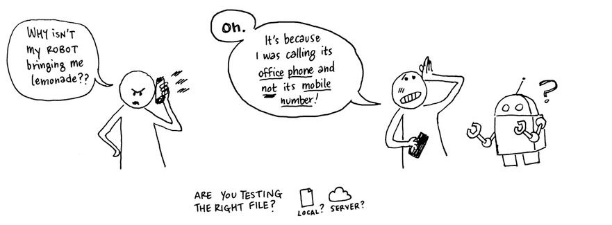 2パネルの白黒漫画。最初のパネルには、電話で「なぜロボットがレモネードを持ってこないんだ?」と言っている人物がいます。2番目のパネルには、人物とロボットがいて、人物が「あ、オフィスの電話番号ではなく携帯電話番号に電話をかけていたからだ! 」と言っています。漫画の下には「正しいファイルをテストしていますか?」というテキストがあります。